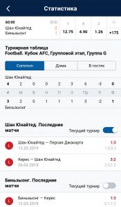 Статистика встреч команды