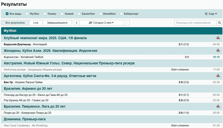 Результаты в Марафон